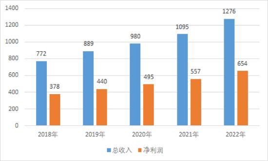 这家LP,数百亿现金躺在银行