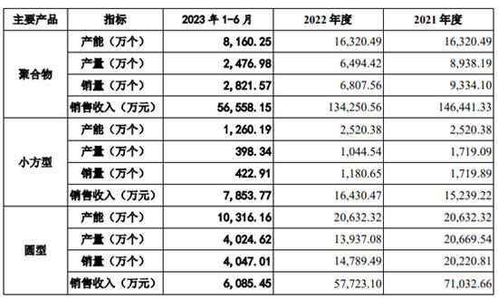 37亿收购俩锂电池公司，一家业绩大缩水、一家赔偿近1亿！美利云跨界值吗？