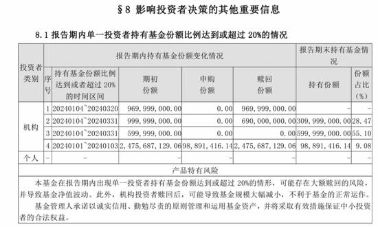 一年收益差惊现4.42%！国寿安保一基金经理两纯债产品对持有人两种待遇