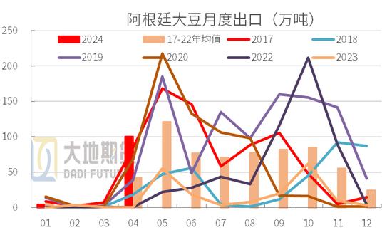 豆粕热点评论：豆粕缘何下跌？