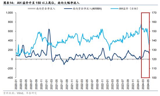 华泰证券：预计恒指24年盈利增速约5% 市场或仍未完全定价“中国好公司”