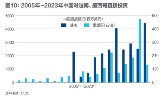 中国外贸面对挑战，美欧日韩的份额去了哪里？