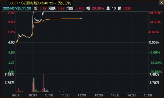 科技股反弹，光伏掀涨停潮！