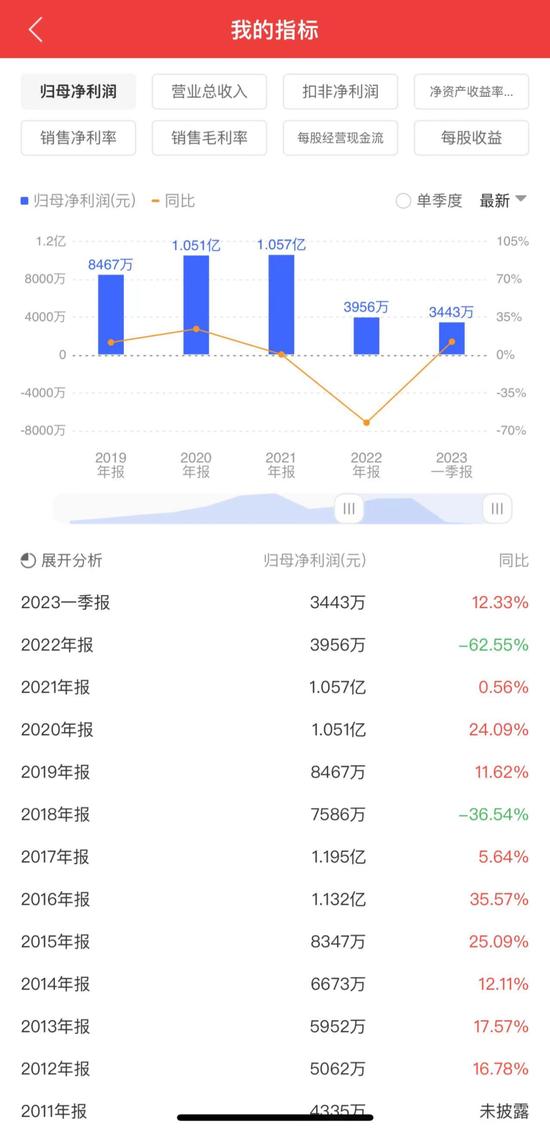 前副总经理举报上市公司康普顿商业贿赂，董事长回应