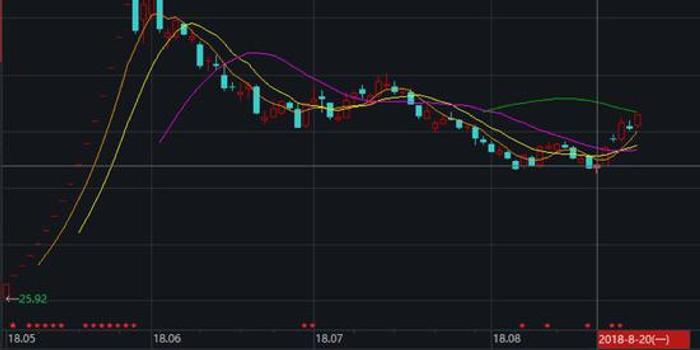 药明康德中报首秀:扣非利润增三成 能否撑50倍