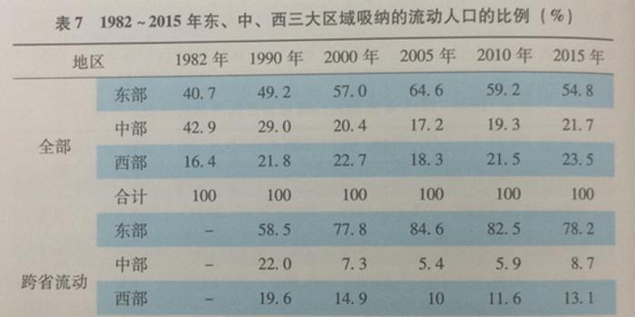 吸纳流动人口_流动的水图片(2)