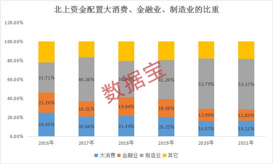 龙头连续三天涨停，新冠检测概念爆发。持仓市值超1.4万亿，外资加大配置这个板块，连续加仓的潜力股出炉