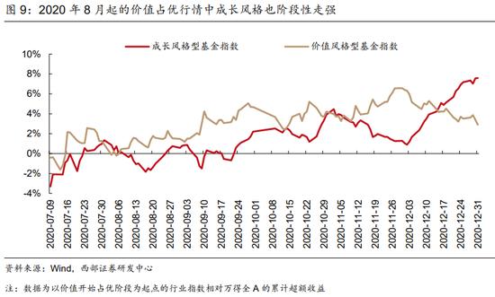 西部策略：货币政策仍然有一定宽松空间 市场对于价值板块的关注点将重新回归基本面