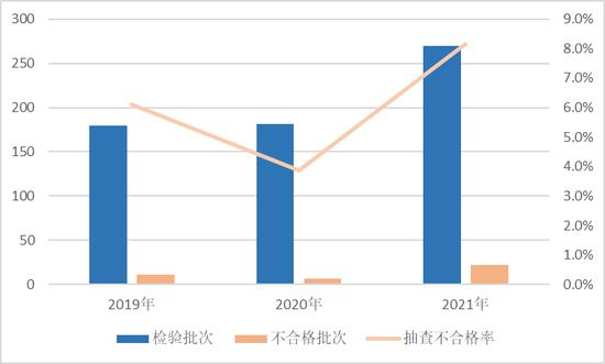 通报！这些玩具、文具不合格！涉北京兰可可、天津海顺印业、上海沃瀛实业等公司