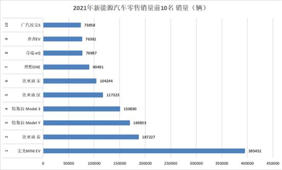 5款车型销量比不上特斯拉1款，大众3年赶超特斯拉有多难？