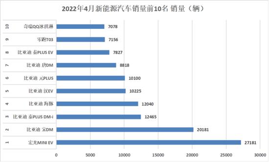 5款车型销量比不上特斯拉1款，大众3年赶超特斯拉有多难？