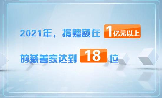 2022年度慈善家出炉：党彦宝、曹晖、黄志源、丁和木、丁世家、丁世忠上榜