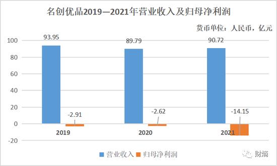 名创优品直营店数量原地踏步，“节衣缩食”成重要策略