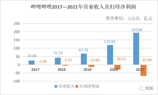 名创优品直营店数量原地踏步，“节衣缩食”成重要策略