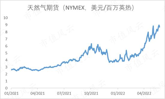 一文读懂全球两大电力霸主之美国：在暴风雪中破产的得州电力，与美国最大电力公司新纪元能源