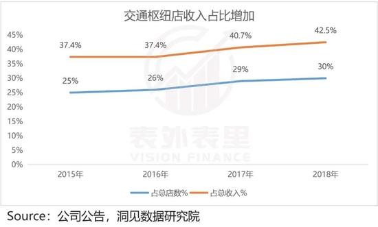 卤味赛道高端化的悖论：周黑鸭是如何败给绝味鸭脖的？