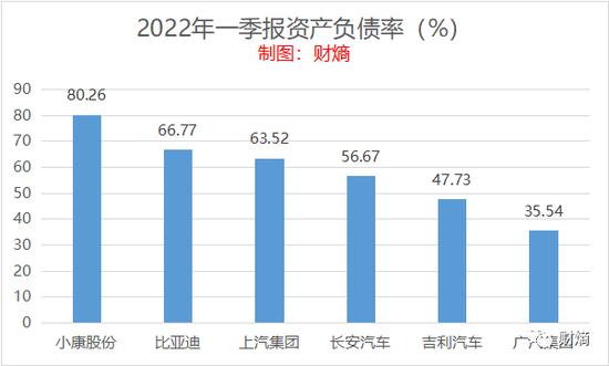 小康股份变形记：SF5号称续航1000公里，部分车主称仅有500-600公里