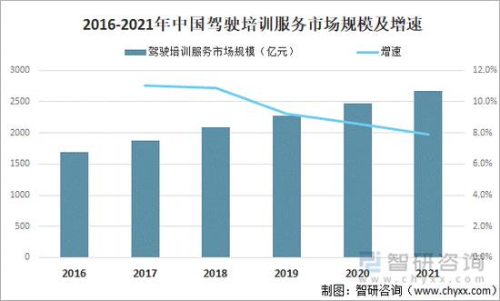 蛋糕小了、自动驾驶近了 驾培龙头木仓科技上市还来得及吗？