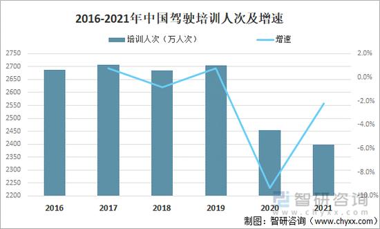 蛋糕小了、自动驾驶近了 驾培龙头木仓科技上市还来得及吗？