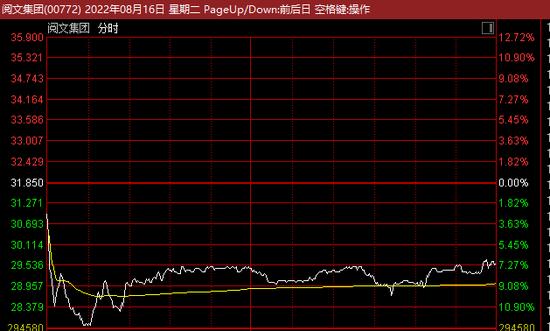 一则传闻扰动，万亿美团大跌10%！发生了什么？4倍牛股突然闪崩70%