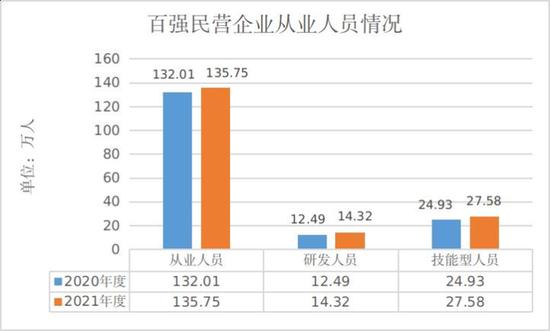 浙江发布“2022年民营企业100强”榜单 荣盛吉利恒逸排名前三