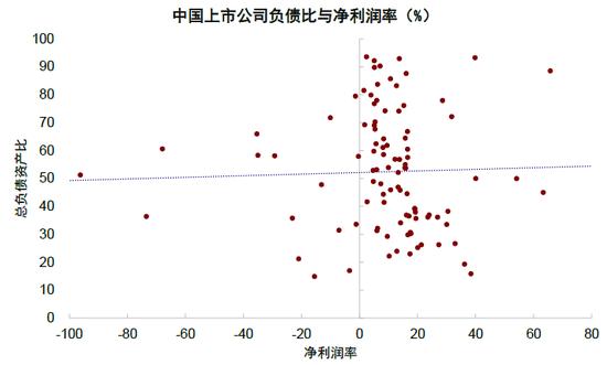 中金：中美上市企业盈利对比