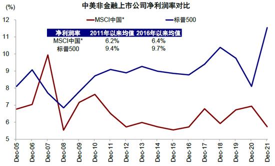 中金：中美上市企业盈利对比