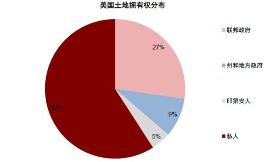 中金：中美上市企业盈利对比