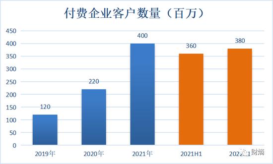 业绩逆势增长，BOSS直聘深陷“恶意涨价”质疑