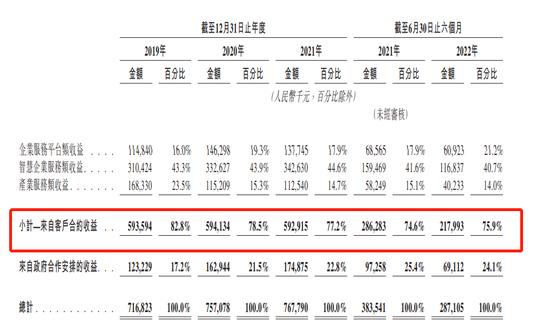 猪八戒网IPO：三年半亏损10亿，成立16年错失最佳风口