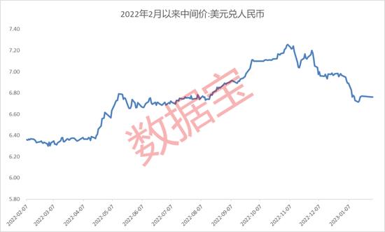 1400亿！北上资金1月净买入创下新纪录，原因揭秘！最新增持量占比居前股抢先看，三大行业获巨幅加仓