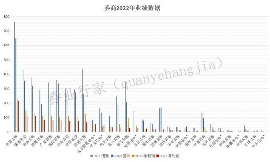 立案！东兴证券紧急披露年报，涉泽达易盛案能否渡劫？