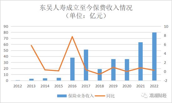 常务副市长走了，行长来了，东吴人寿换董事长伴随股权变更