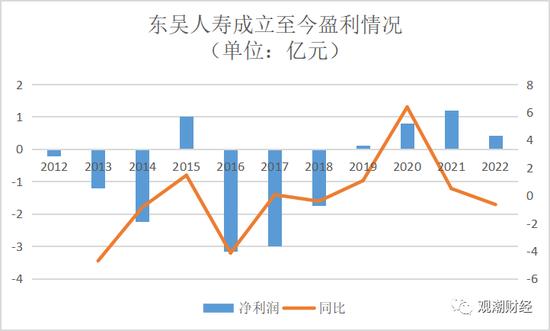 常务副市长走了，行长来了，东吴人寿换董事长伴随股权变更