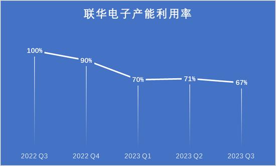 五问全球半导体产能：全球芯片供过于求？何时实现供需平衡？产能扩张还在持续？