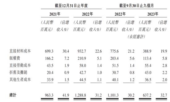 “失控的奥特曼卡”卡游IPO：目标用户小学生，40亿年营收暴利生意背后的商业逻辑与社会责任矛盾