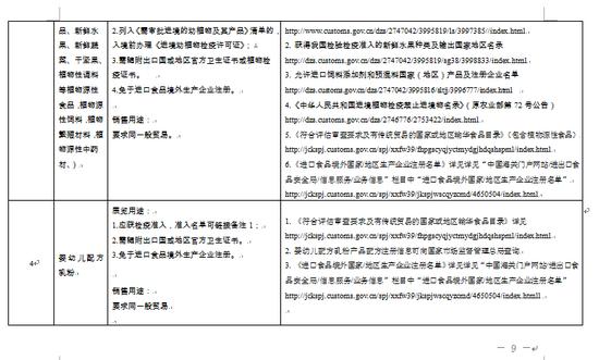 成都海关支持2024年第110届全国糖酒商品交易会便利措施简介