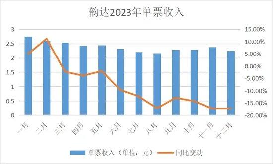 韵达快递乱象：管理以罚代管 新政执行落地难