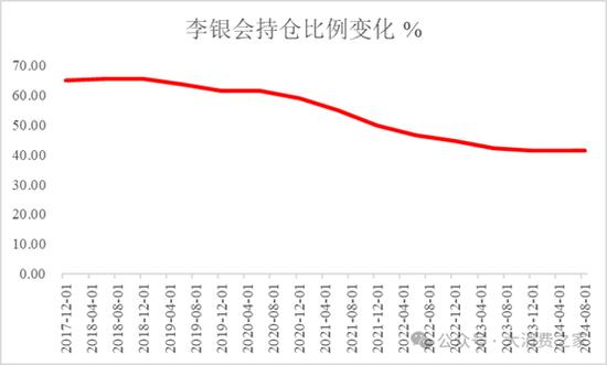 出海十年，亏损一个多亿，天佑德酒在美国的操作，令人很迷惑