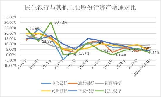 民生银行，仍未走出泥潭