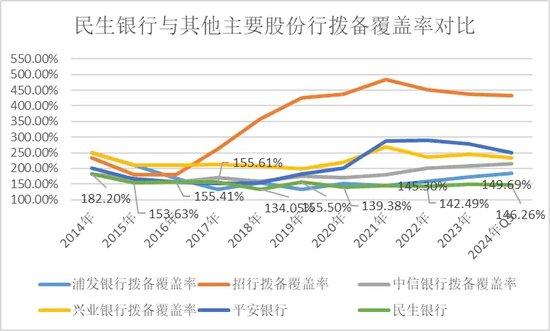 民生银行，仍未走出泥潭