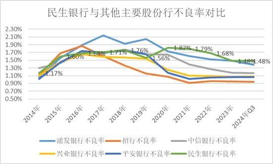 民生银行，仍未走出泥潭