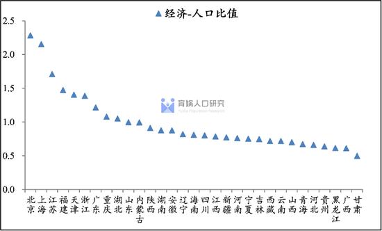 中国人口流动预测报告2022版：未来20年人口将流向哪？