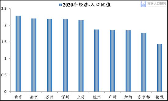 中国人口流动预测报告2022版：未来20年人口将流向哪？