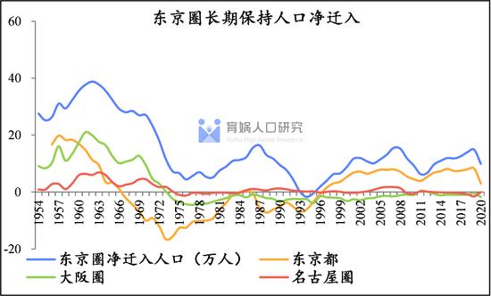 中国人口流动预测报告2022版：未来20年人口将流向哪？