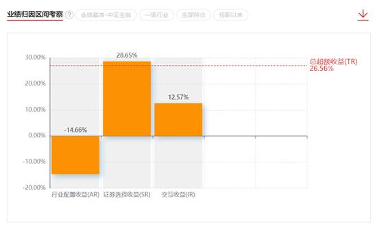 好基推荐|年均回报17.76%的新生代基金经理邹欣 兴全绿色投资混合：一个季度规模翻倍