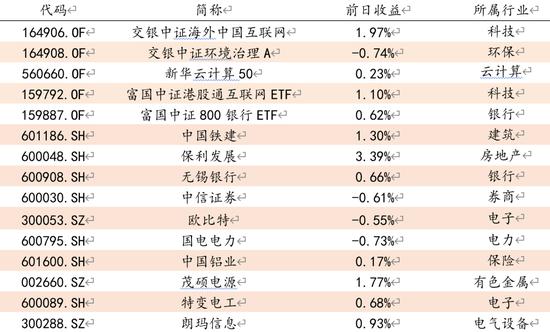 方证视点：经济有利政策稳定 A股只欠信心东风