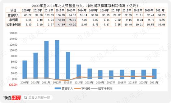 江湖是人情世故：淡水泉、挪威中央银行、海通证券，北大荒里的三国演义