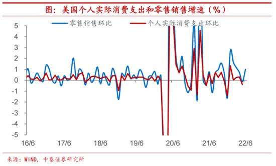 加征关税一旦取消，我国出口提振多少？