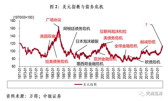 管涛：美联储紧缩下半场对中国经济的溢出影响分析